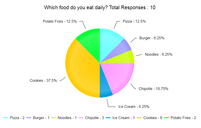 Reminders-Plus provides the ability to create and send surveys to your contacts.